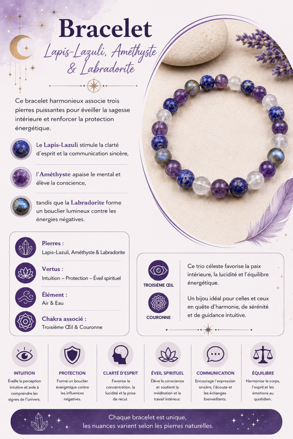 Bracelet en Lapis-Lazuli, Améthyste & Labradorite – Intuition & Protection