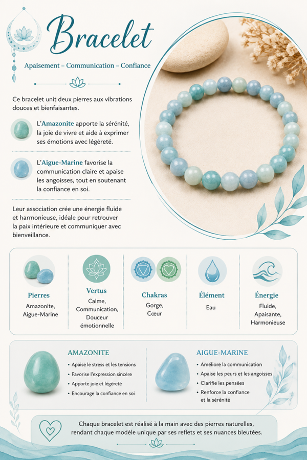 Bracelet Amazonite et Aigue-Marine