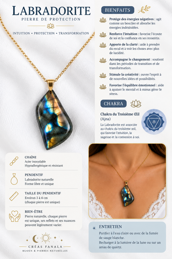 Labradorite – Protection & Intuition