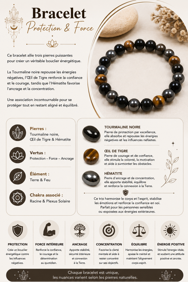 Bracelet Triple Protection – Tourmaline, Œil de Tigre & Hématite