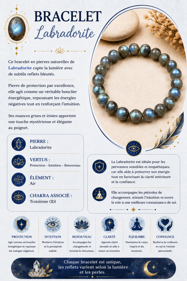 Bracelet en Labradorite – Protection & Intuition