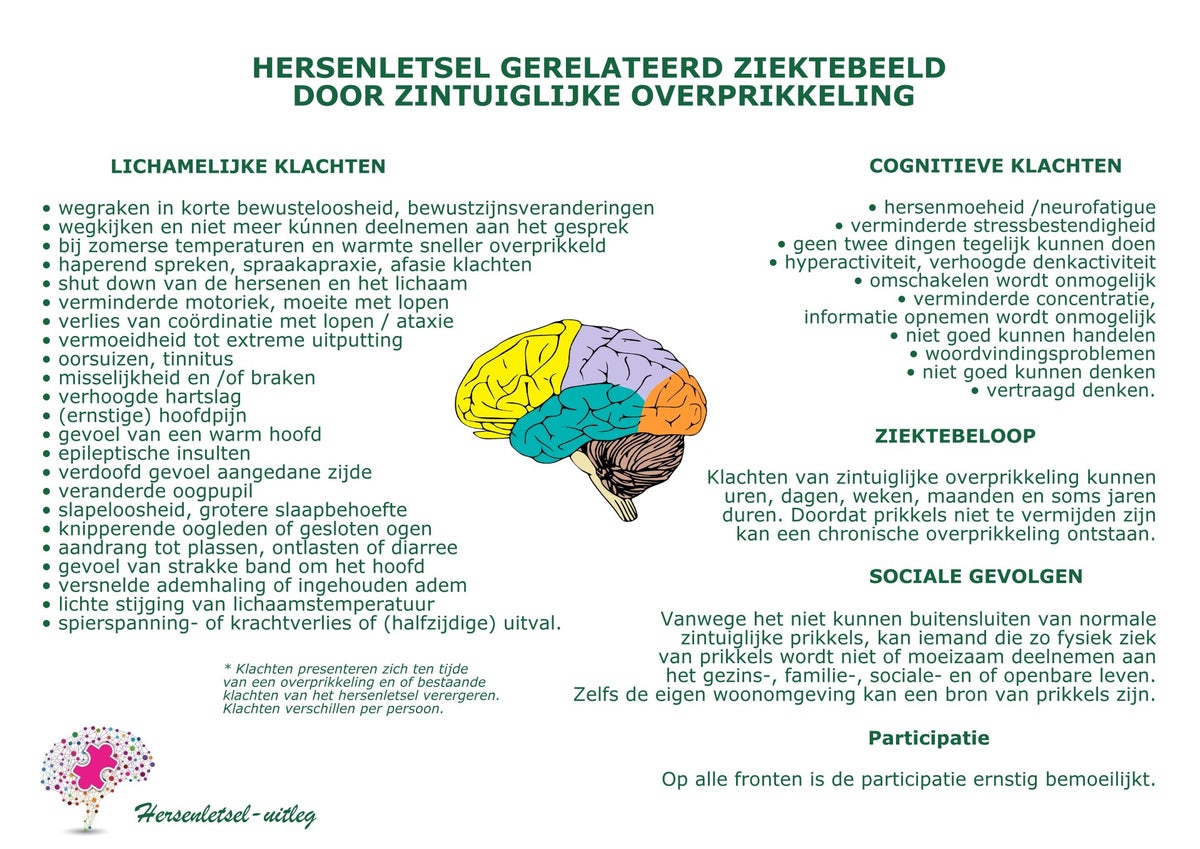 www.overprikkeling.com