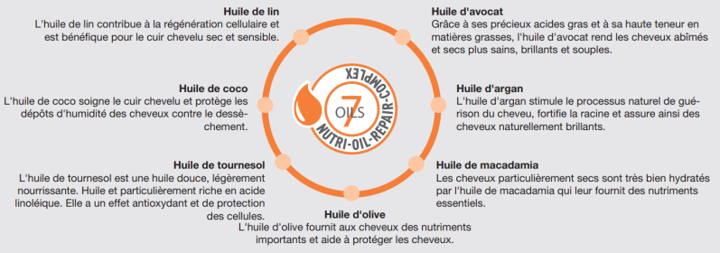 soins cheveux aloe vera lr