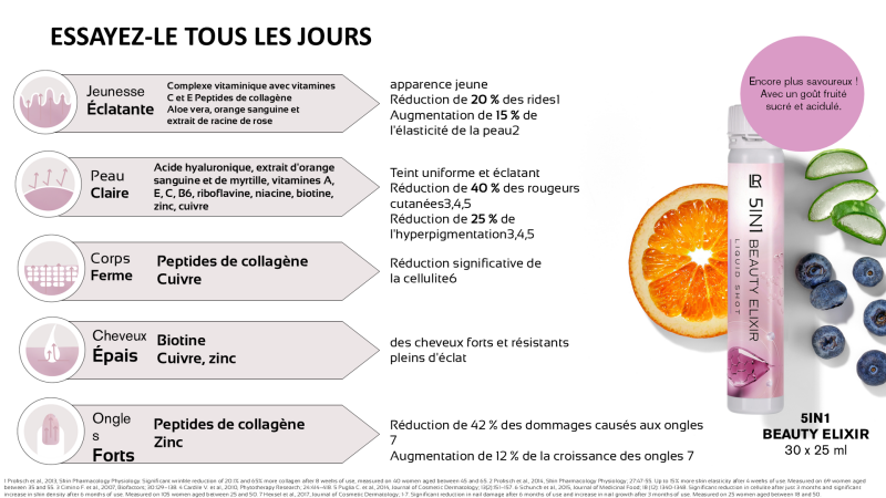 Elixir 5in1 Beauty lr