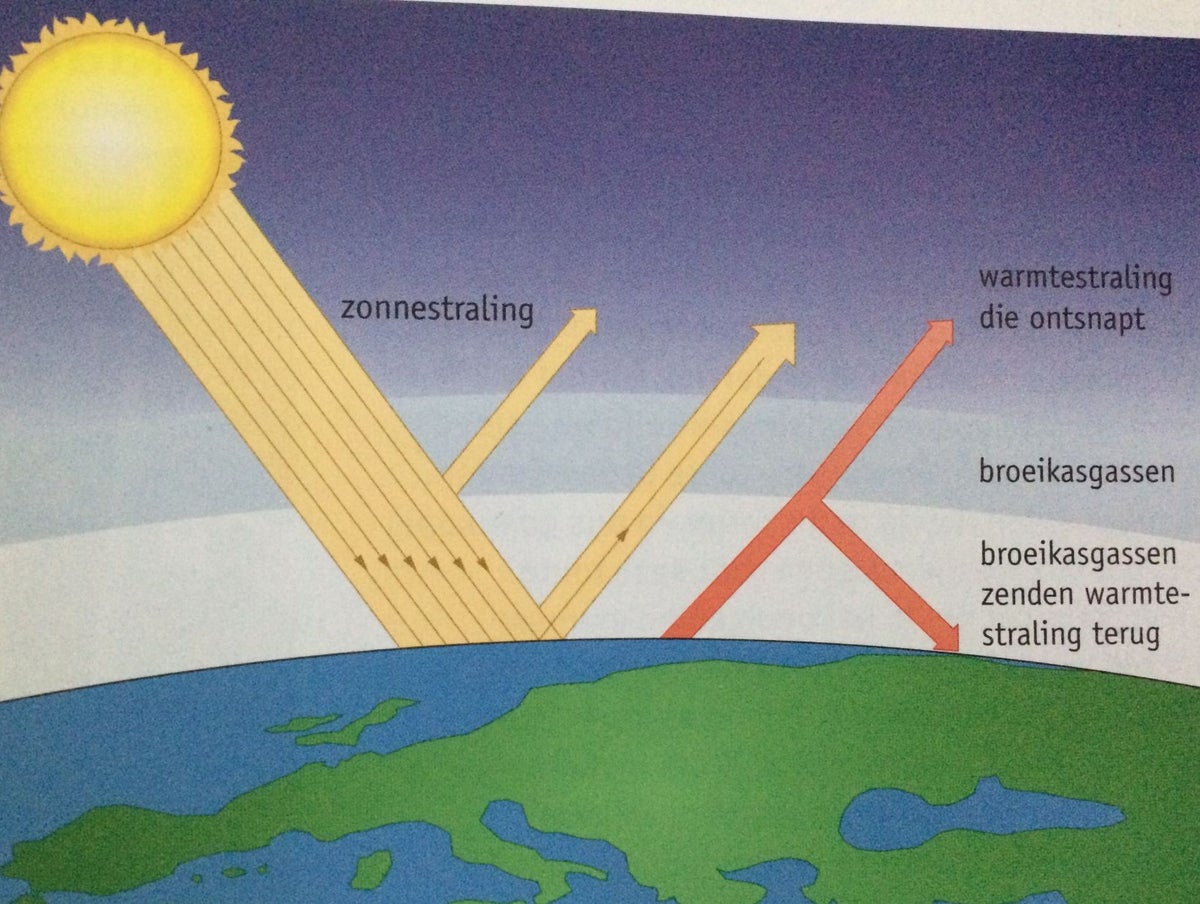Het broeikaseffect Biologievoorjou