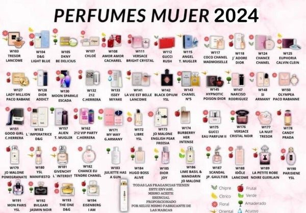 Perfumes mujer