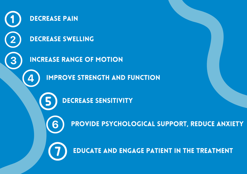 treatment goals for CRPS