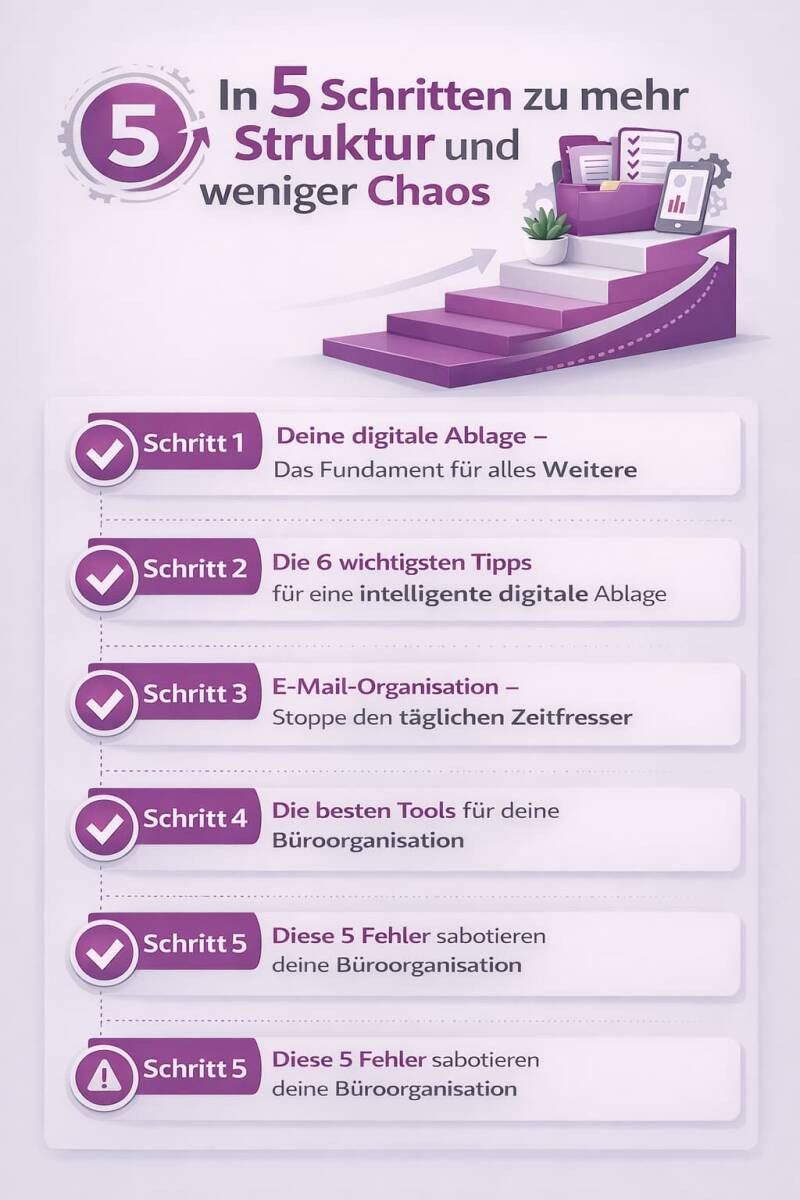 Infografik: In 5 Schritten zu mehr Struktur und weniger Chaos 