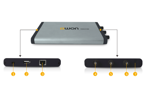 OWON VDS1022 interface diagram: USB, LAN, COM, BNC inputs and probe compensation