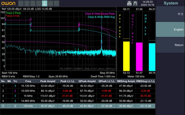 OWON XSA1000P EMI measurement with limit lines