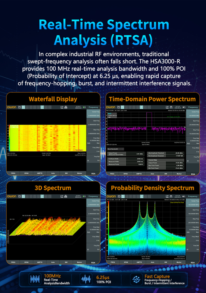 OWON HSA3000-R real-time spectrum views: waterfall, 3D spectrum, probability density and time-domain power