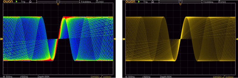 OWON multi-level colour-graded waveform display
