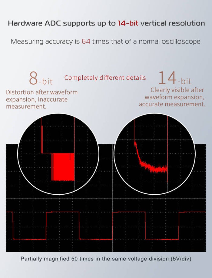 Comparison of an 8-bit and a 14-bit capture of the same waveform, magnified 50 times