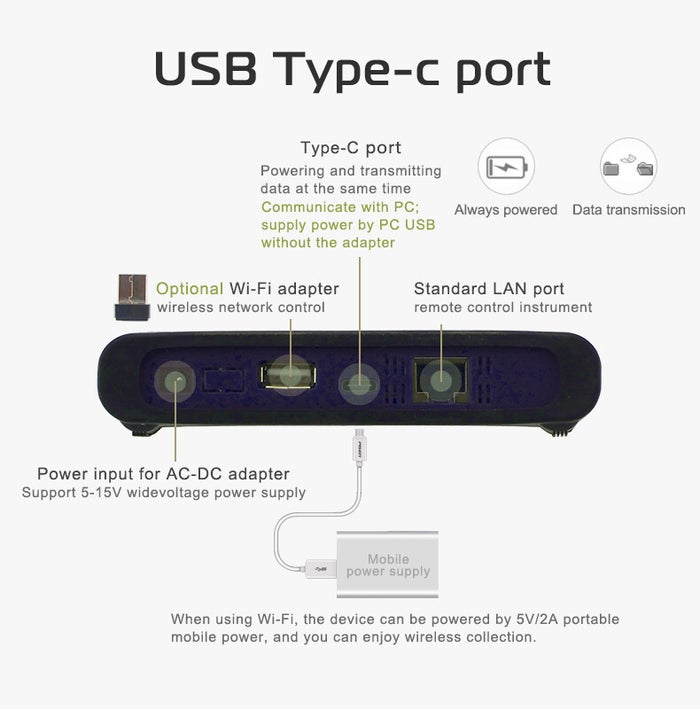 OWON VDS6000 rear panel: USB Type-C, LAN port, optional Wi-Fi adapter and 5–15 V power input