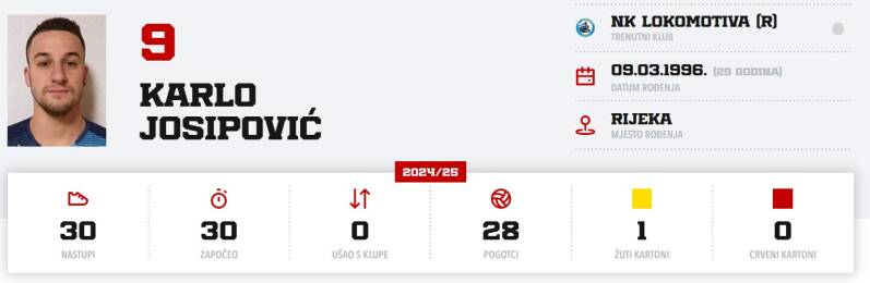 Prvi strijelac 4. NL NS RIJEKA