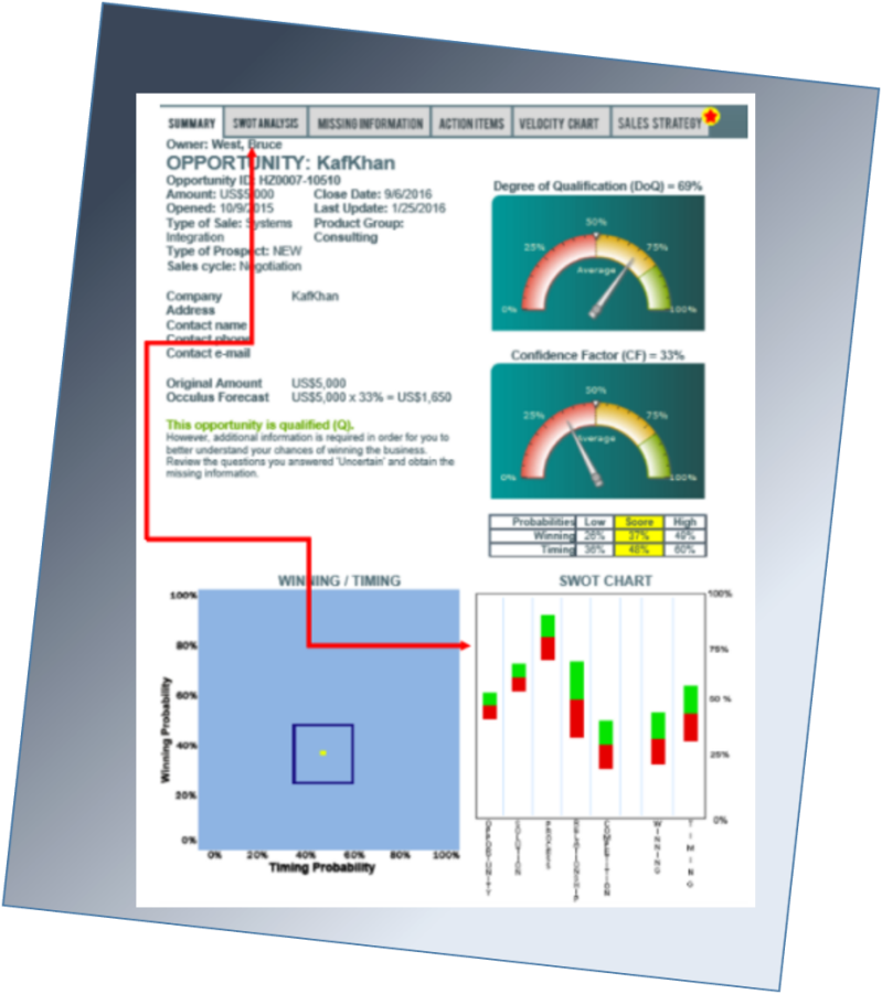 Sales Analytics Tool