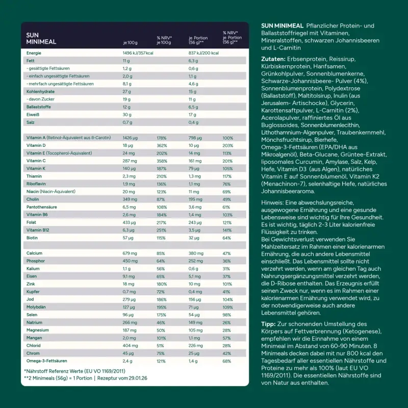 SUN Minimeal Black Currant Nährwerte