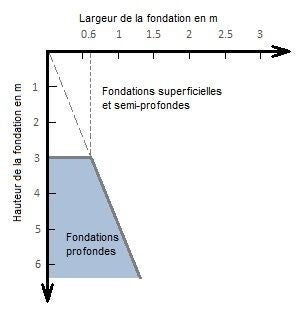 DTU et normes pour les maisons ossatures bois