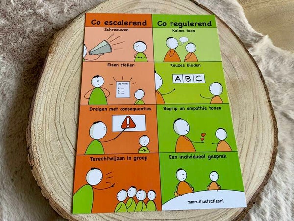 Poster ‘co escalerend co regulerend’