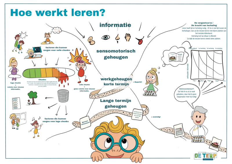 de-kleine-tekening-standard-0fubt4.png