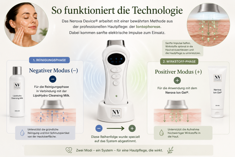 die Technologie hinter Nerova Device