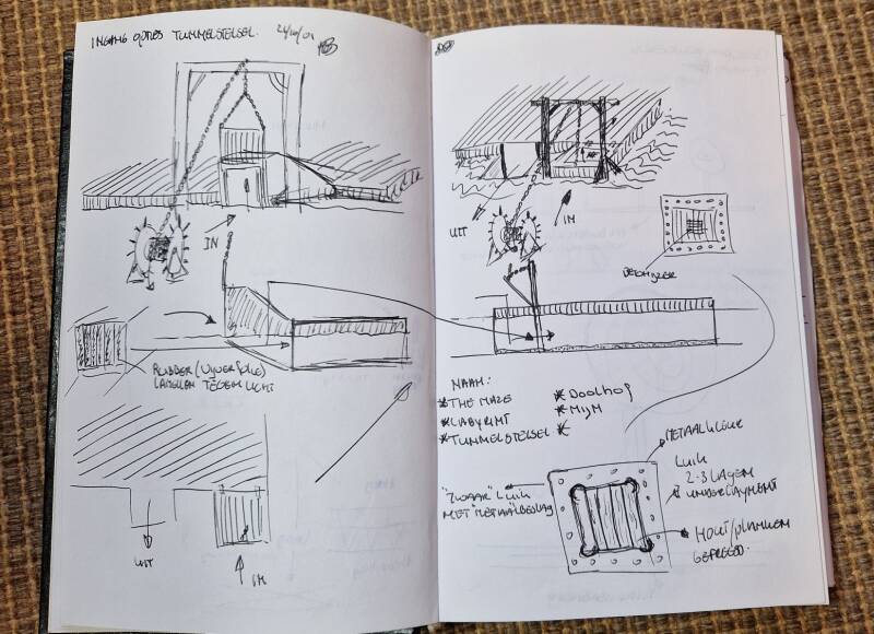 Recreatieidee Ideeoloog Projecten ontwerpen Recreatie Idee Ontwerp en Advies