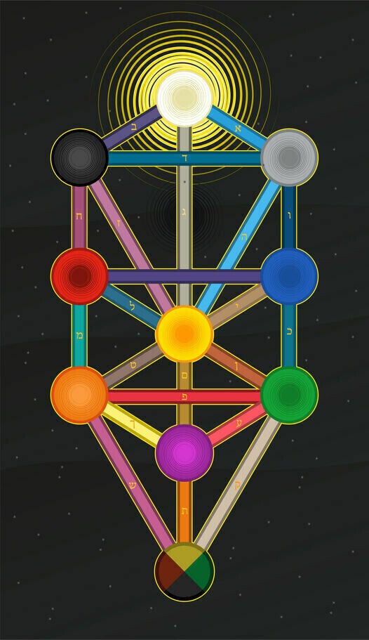 Kabbala Lebensanalyse für 1. Person Kabbasol