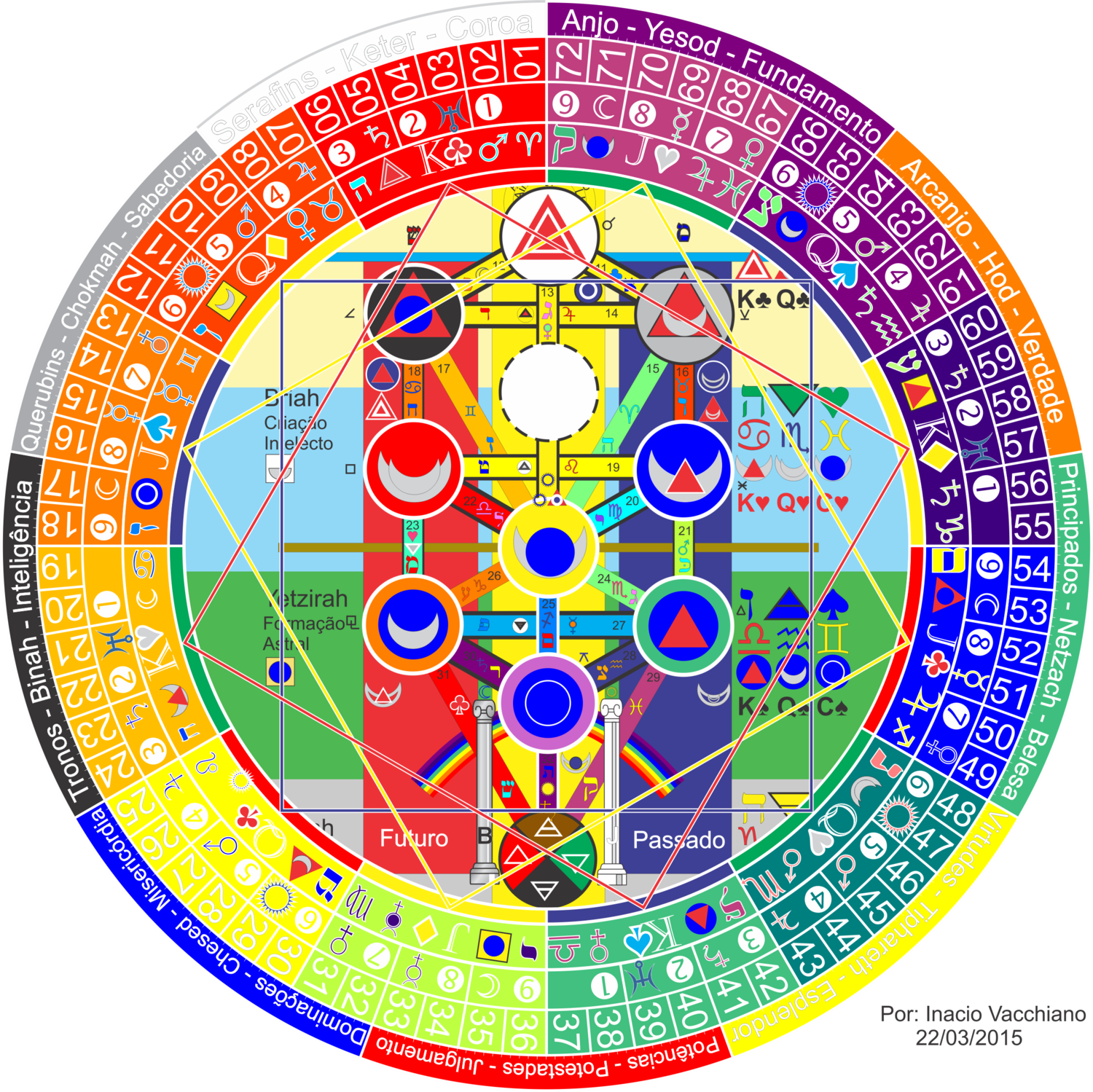 Kabbala Beziehungsanalyse zu einer Sache Kabbasol