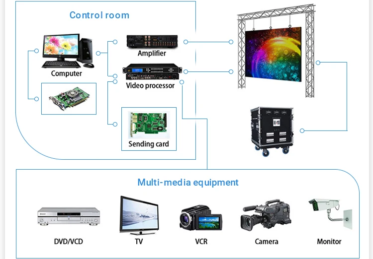 ecran systeme