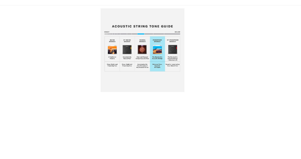 D'Addario EJ26 Phosphor Bronze Acoustic Guitar Strings - Custom Light (11-52)