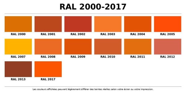 Aérosols RAL 2000 à 2017 BRILLANT