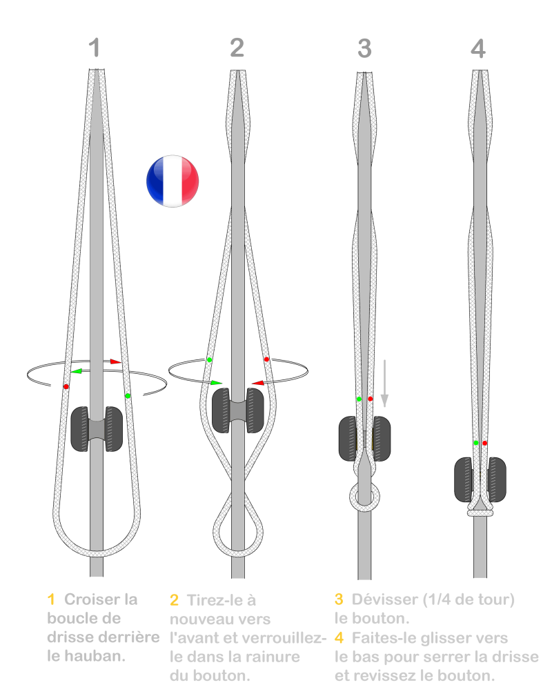 Taquet de hauban à bouton D'une simplicité étonnante.