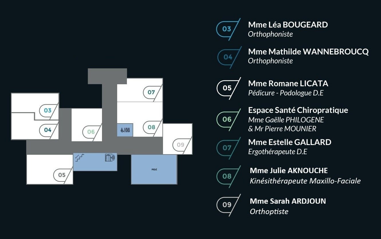 Plan du cabinet médical au premier étage comprenant les cabinets des orthophonistes, de la pédicure-podologue, des chiropracteurs, de l'ergothérapeute, de la kinésithérapeute maxxilo-faciale et de l'orthoptiste