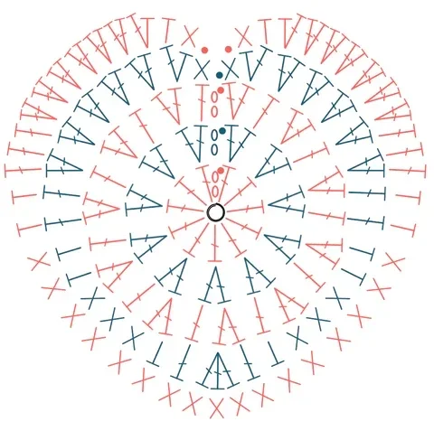 Workshop  Haakdiagrammen