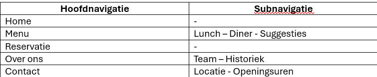 Een duidelijke navigatiestructuur