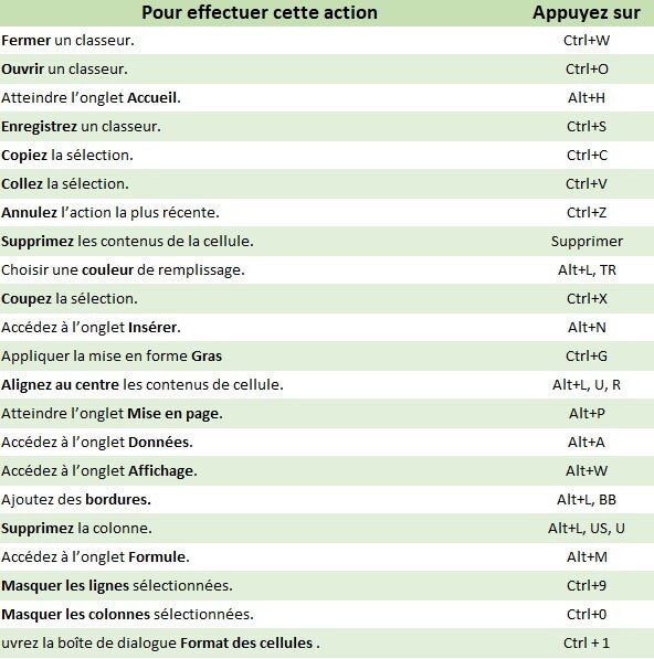 Liste Des Raccourcis Clavier Excel 45 Astuces À Connaître EWGBKZ — free download