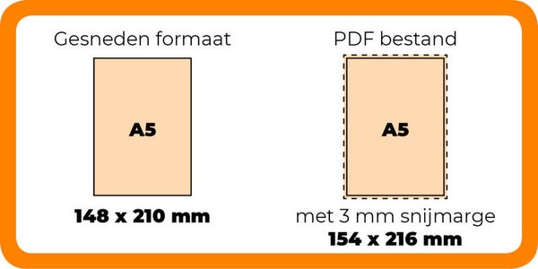 GEBOORTEKAART MODEL 1 (A5)