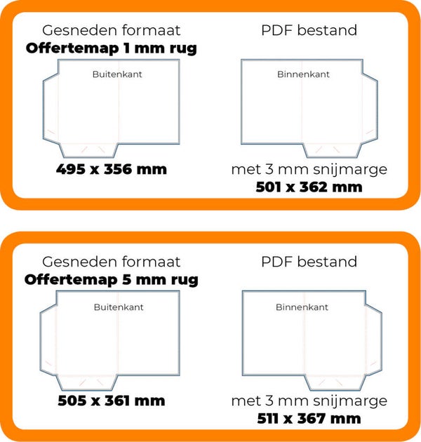 OFFERTEMAPPEN