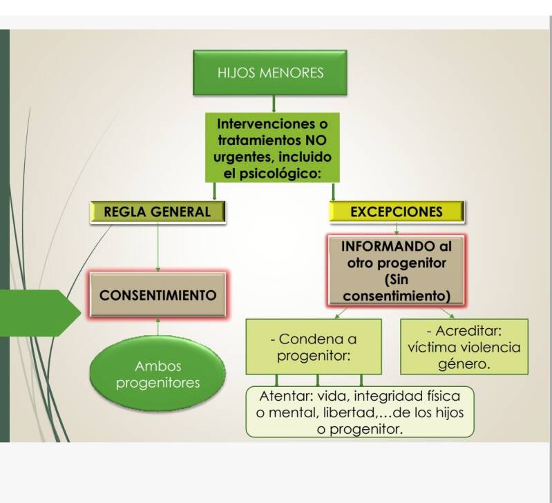 CONSENTIMIENTO HIJOS MEDICO