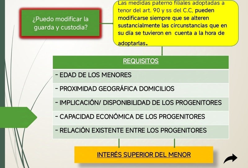 abogados plasencia CUSTODIA COMPARTIDA