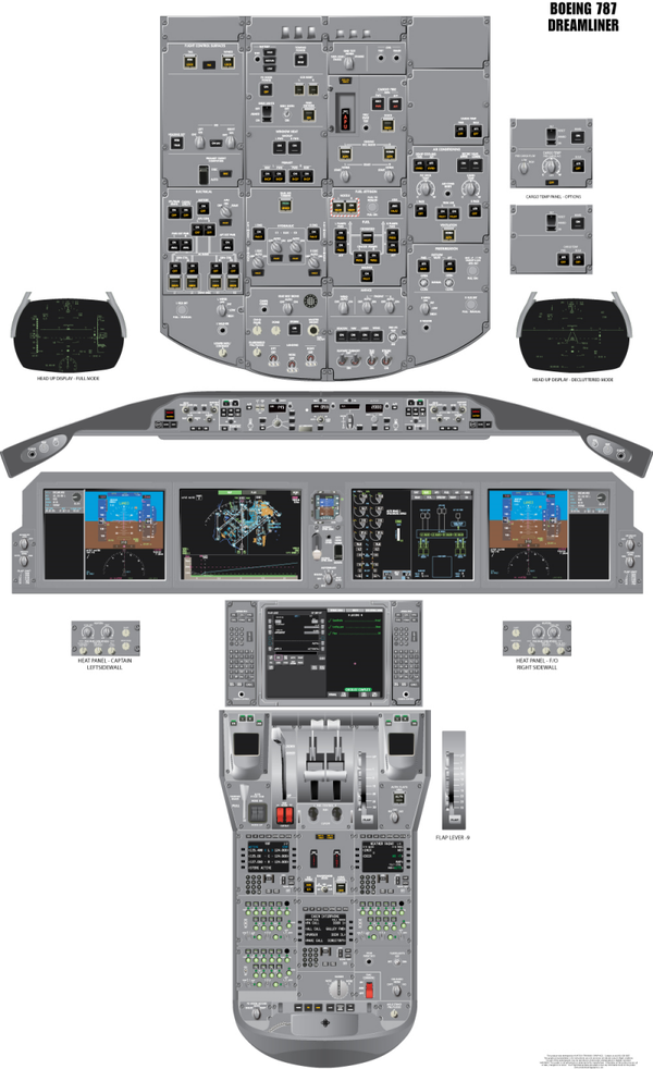 Boeing 787 Cockpit Poster