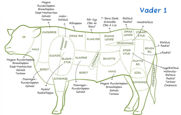 Leisteen onderzetters voor vaderdag