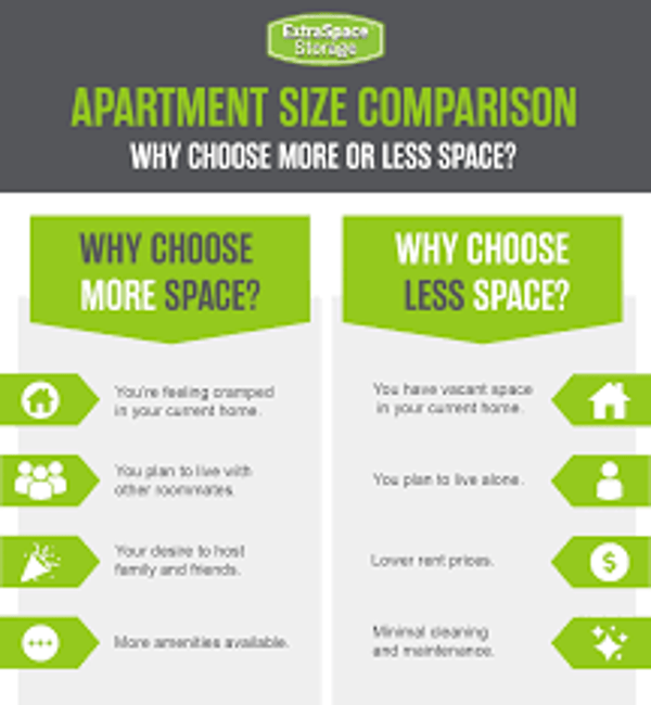 Apartments.compare