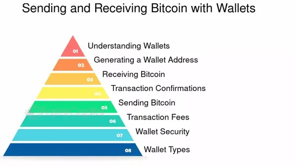 BitcoinWallet.services