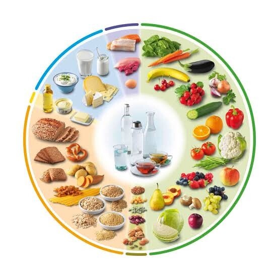 personalisierter Ernährungsplan - Sommerangebot