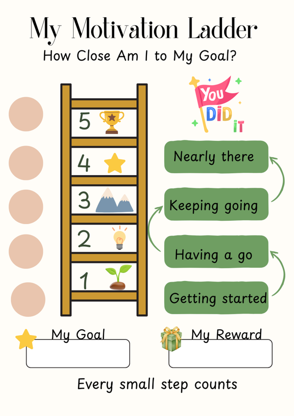 My Motivation Ladder