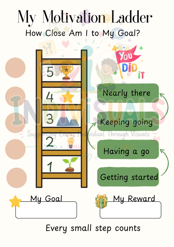 My Motivation Ladder