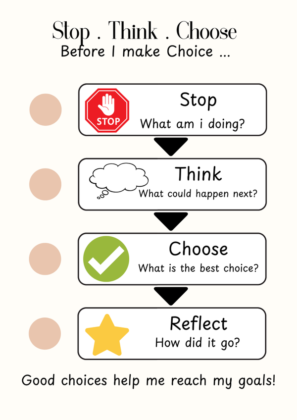 Stop.Think.Choose