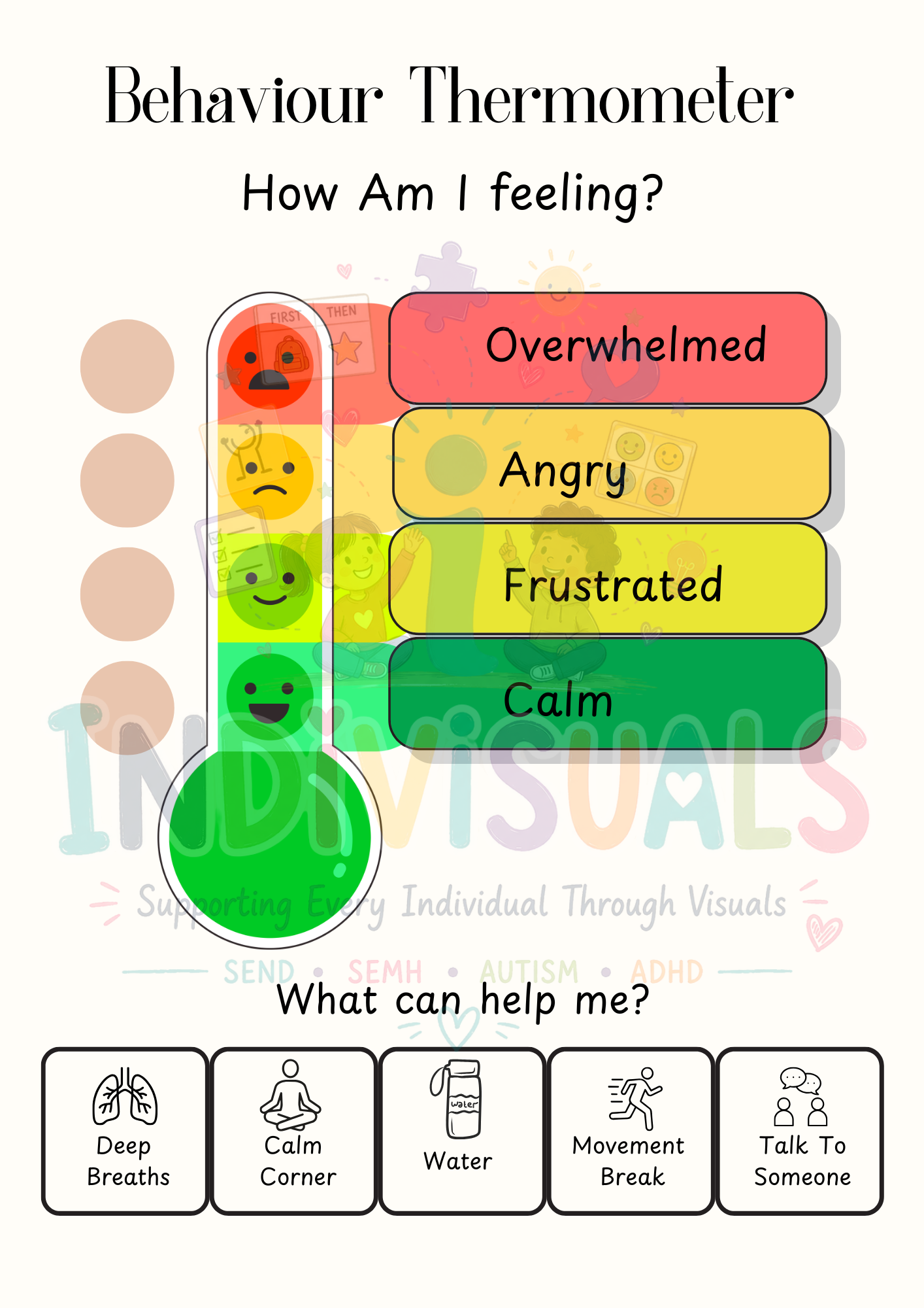 Behaviour Thermometer