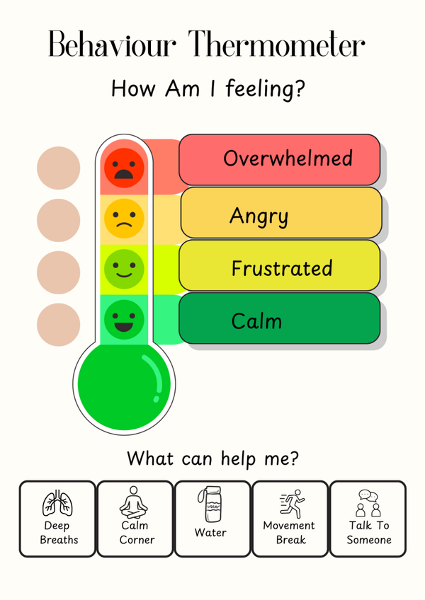 Behaviour Thermometer